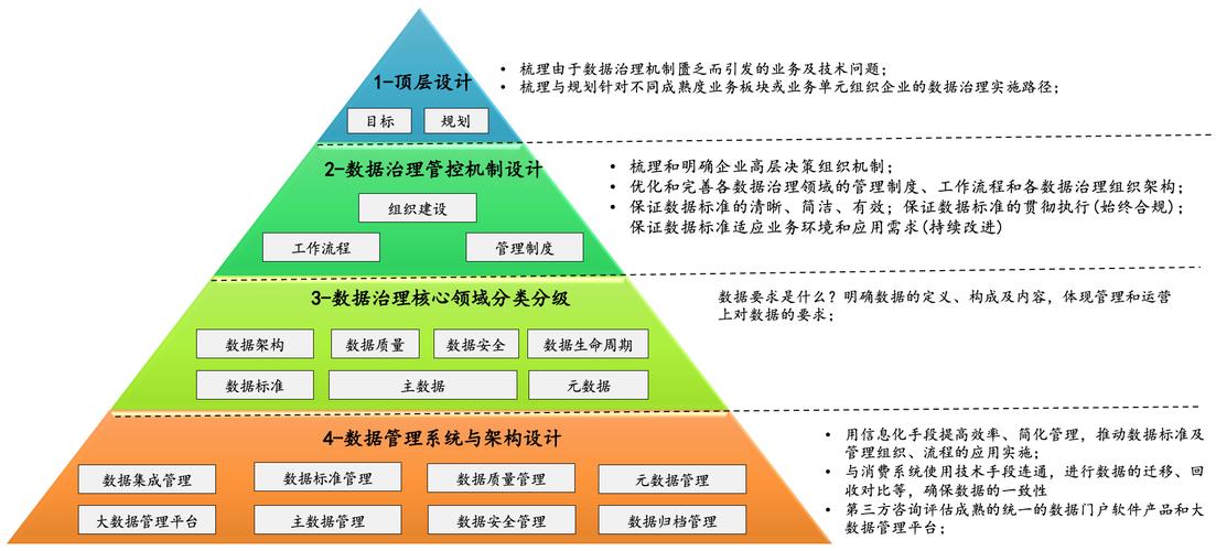 數(shù)據(jù)治理——企業(yè)管理咨詢(xún)中的知雅行達(dá)之道