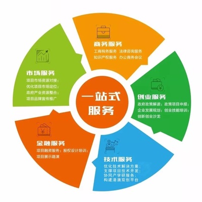 企業(yè)管理咨詢(xún) 解鎖廣州企業(yè)高效運(yùn)營(yíng)之道