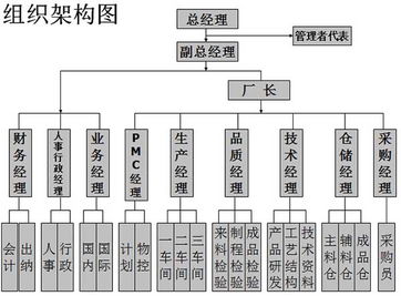 歐博企業(yè)管理咨詢(xún)公司 中國(guó)制造業(yè)管理咨詢(xún)的領(lǐng)軍者