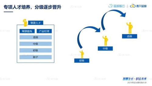 從敏捷咨詢(xún)實(shí)踐案例，看企業(yè)效能快速提升之道
