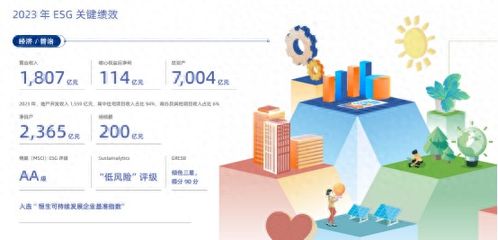 龍湖集團 以善待為底色，匠心打造好產品、好服務、好生活的網絡技術服務