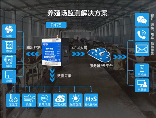 鋇錸技術S475物聯網網關 突破傳統限制的養殖行業監測全新方案