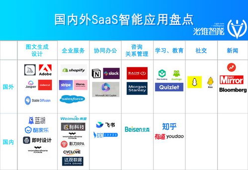 猛沖智能化 第一波SaaS公司如何革了自己的命，重塑軟件銷售